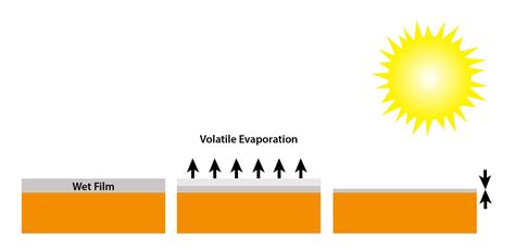 nominal dry film thickness